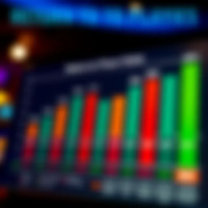 Chart illustrating the concept of Return to Player rates in casino games with percentage bars